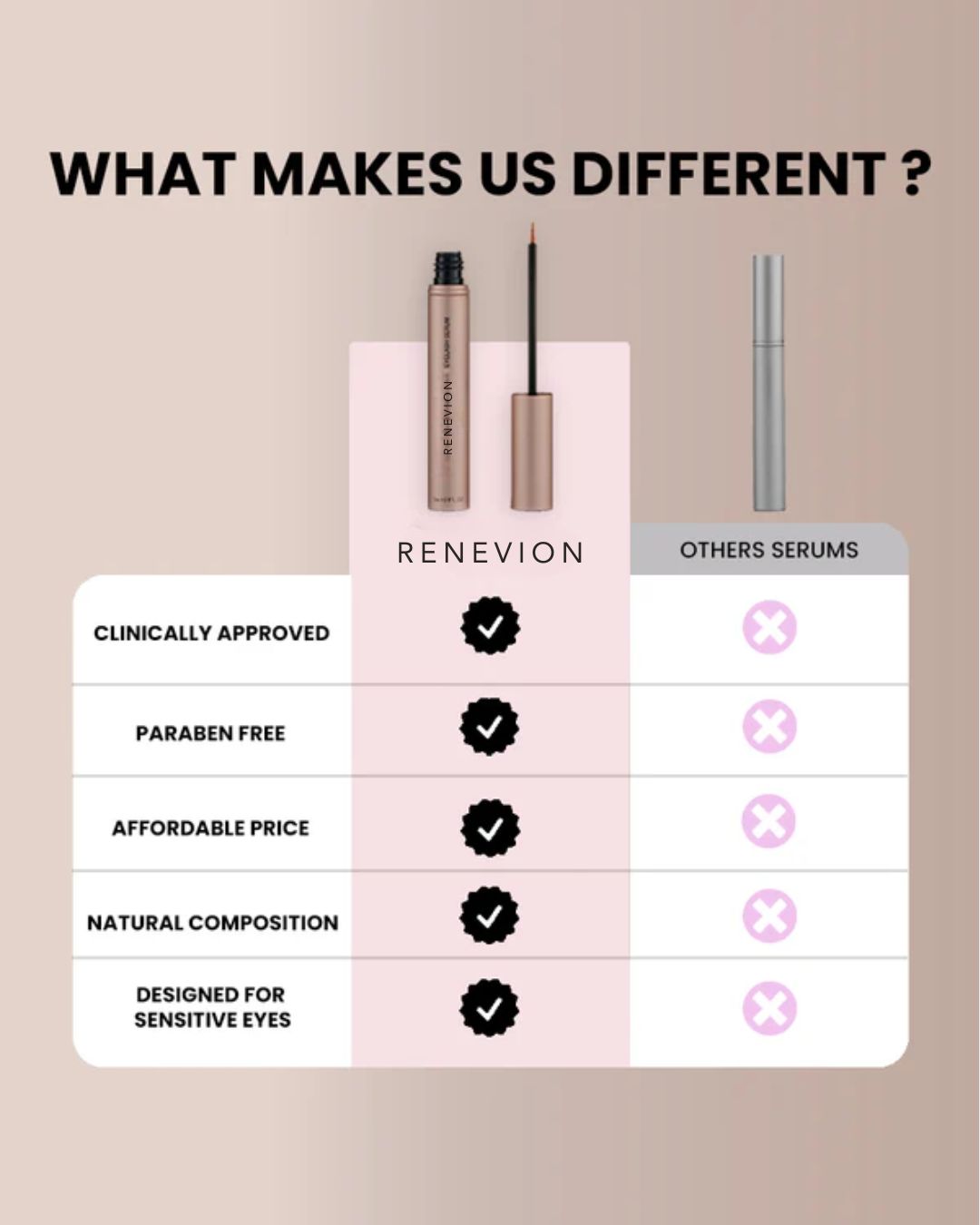 Eyelash Growth Serum